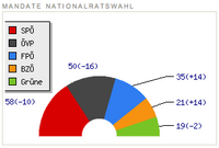 austrianresult.png