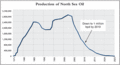 northseaoil.gif